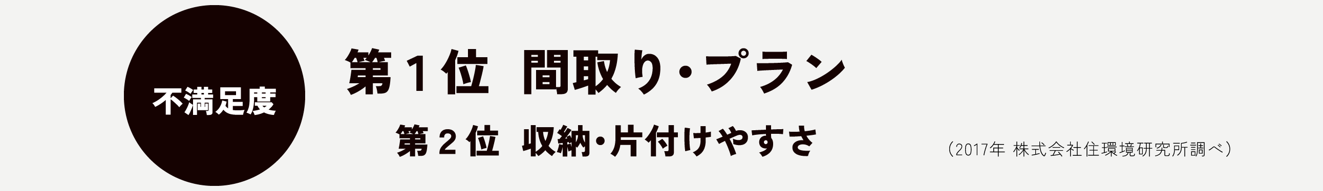 不満度1位「間取り・プラン」